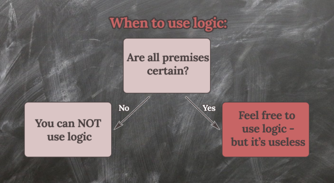 When (not) to use logic